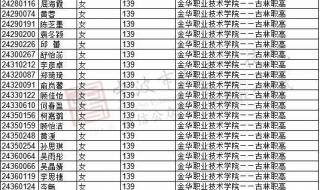 宁波大学录取分数线 宁波大学录取分数线
